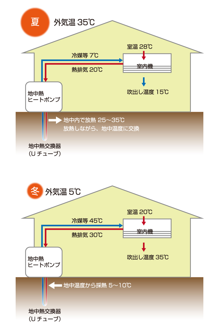 HeatPumpの仕組み図